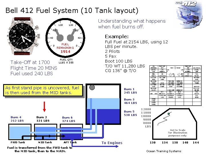 Bell 412 Fuel System (10 Tank layout) 120 80 80 40 FUEL REMAINING 0