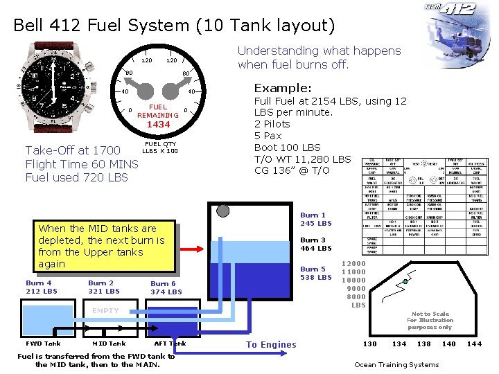 Bell 412 Fuel System (10 Tank layout) 120 80 80 40 FUEL REMAINING 0