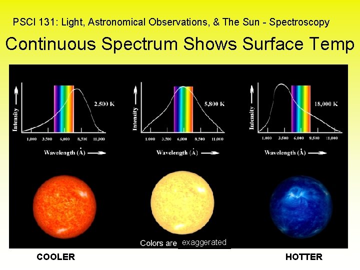 PSCI 131: Light, Astronomical Observations, & The Sun - Spectroscopy Continuous Spectrum Shows Surface