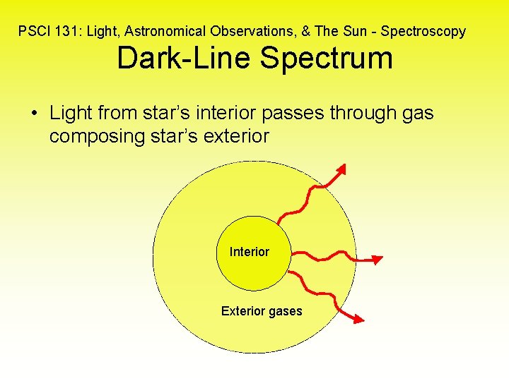 PSCI 131: Light, Astronomical Observations, & The Sun - Spectroscopy Dark-Line Spectrum • Light