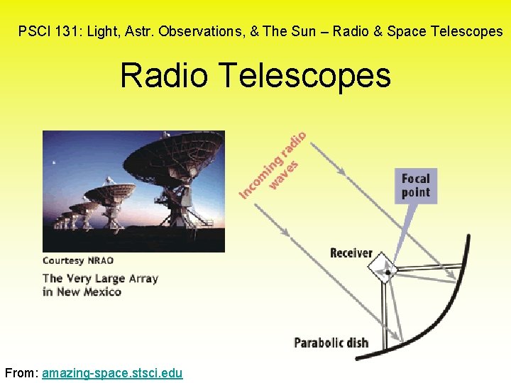 PSCI 131: Light, Astr. Observations, & The Sun – Radio & Space Telescopes Radio