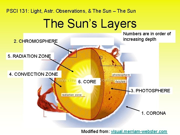 PSCI 131: Light, Astr. Observations, & The Sun – The Sun’s Layers Numbers are