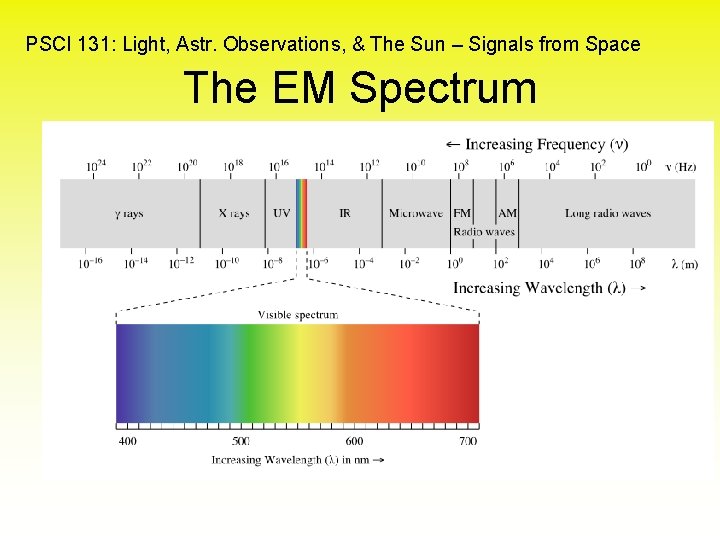 PSCI 131: Light, Astr. Observations, & The Sun – Signals from Space The EM