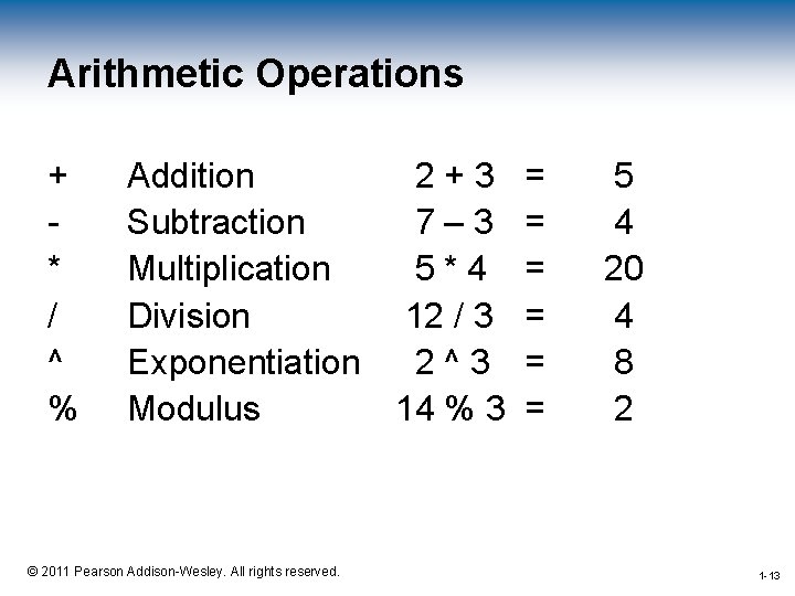 Arithmetic Operations + * / ^ % Addition 2+3 Subtraction 7– 3 Multiplication 5*4