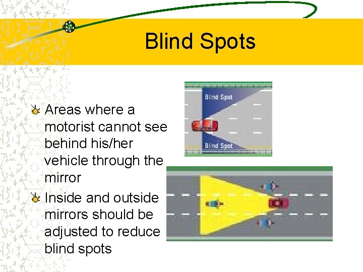 Blind Spots Areas where a motorist cannot see behind his/her vehicle through the mirror