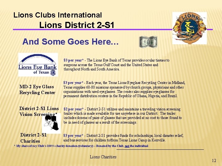 Lions Clubs International Lions District 2 -S 1 And Some Goes Here… $3 per