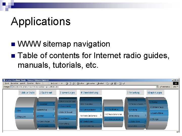 Applications WWW sitemap navigation n Table of contents for Internet radio guides, manuals, tutorials,