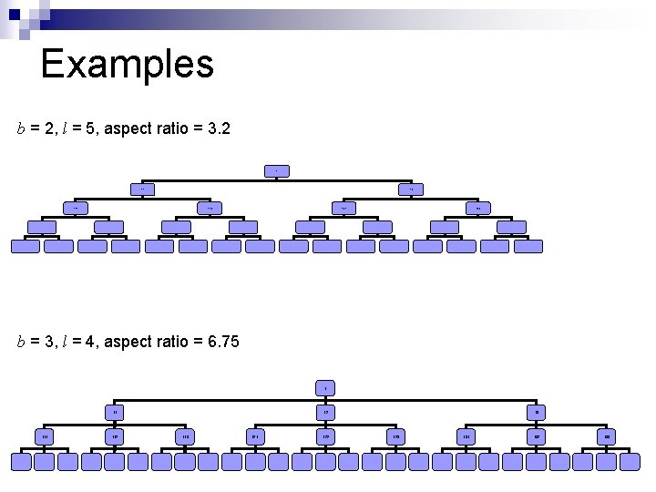 Examples b = 2, l = 5, aspect ratio = 3. 2 1 11