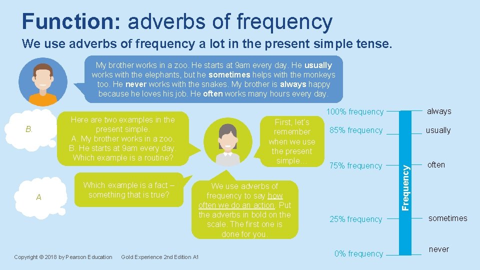 Function: adverbs of frequency We use adverbs of frequency a lot in the present