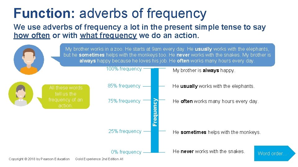 Function: adverbs of frequency We use adverbs of frequency a lot in the present
