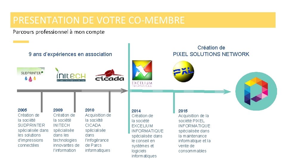 PRESENTATION DE VOTRE CO-MEMBRE Parcours professionnel à mon compte Création de PIXEL SOLUTIONS NETWORK