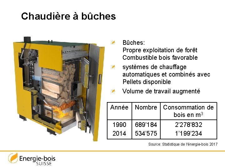 Chaudière à bûches Bûches: Propre exploitation de forêt Combustible bois favorable systèmes de chauffage