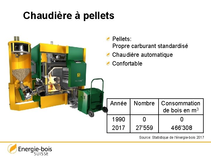 Chaudière à pellets Pellets: Propre carburant standardisé Chaudière automatique Confortable Année Nombre Consommation de