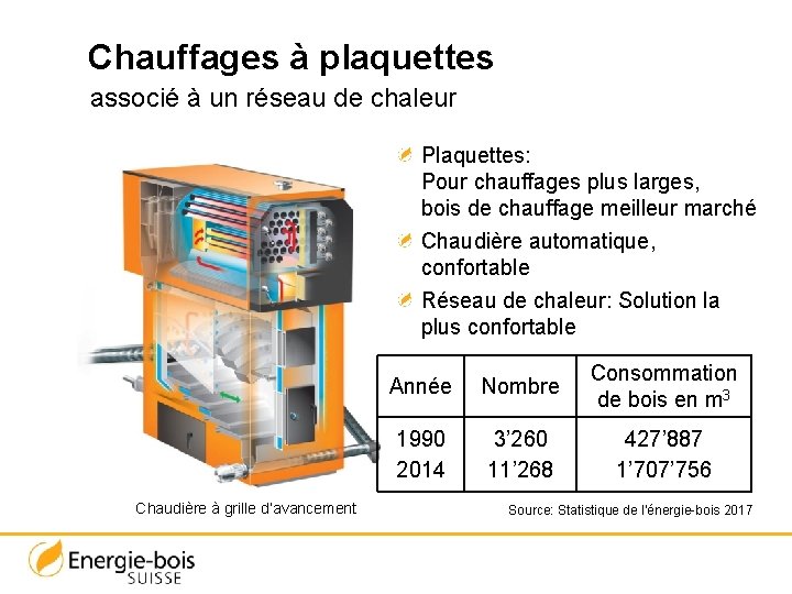 Chauffages à plaquettes associé à un réseau de chaleur Plaquettes: Pour chauffages plus larges,