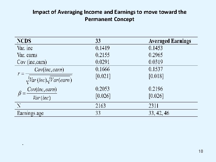 Impact of Averaging Income and Earnings to move toward the Permanent Concept . 18