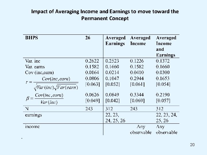 Impact of Averaging Income and Earnings to move toward the Permanent Concept . 20