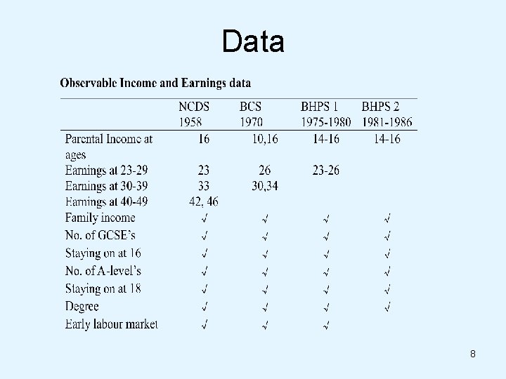 Data 8 