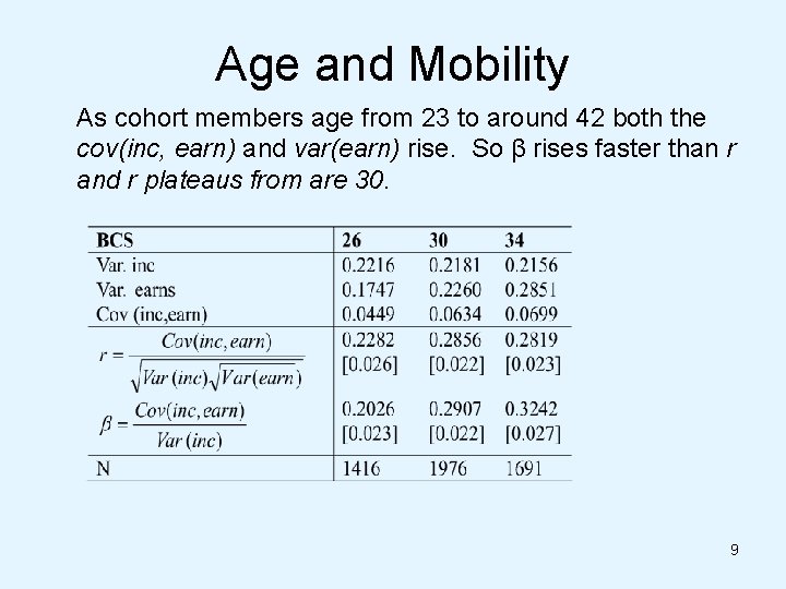 Age and Mobility As cohort members age from 23 to around 42 both the