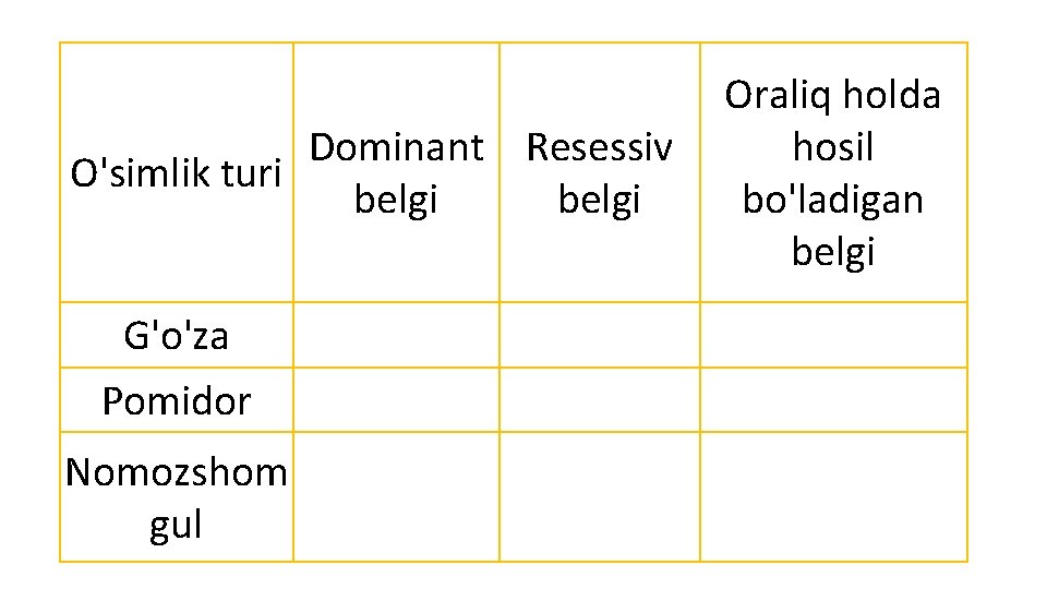 Dominant Resessiv O'simlik turi belgi G'o'za Pomidor Nomozshom gul Oraliq holda hosil bo'ladigan belgi