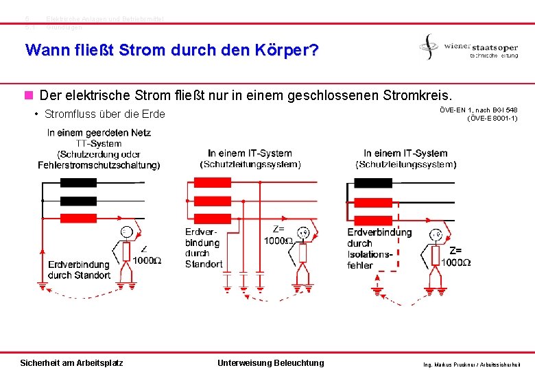 5 5. 1 Elektrische Anlagen und Betriebsmittel Grundlagen Wann fließt Strom durch den Körper?