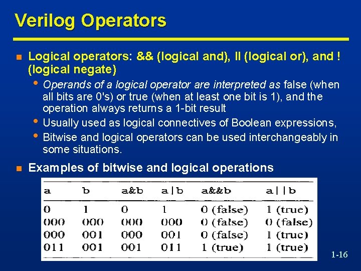Verilog Operators n Logical operators: && (logical and), II (logical or), and ! (logical