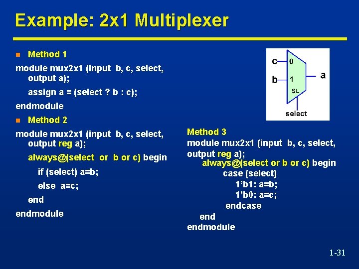 Example: 2 x 1 Multiplexer n Method 1 module mux 2 x 1 (input