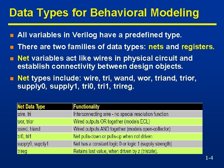 Data Types for Behavioral Modeling n All variables in Verilog have a predefined type.