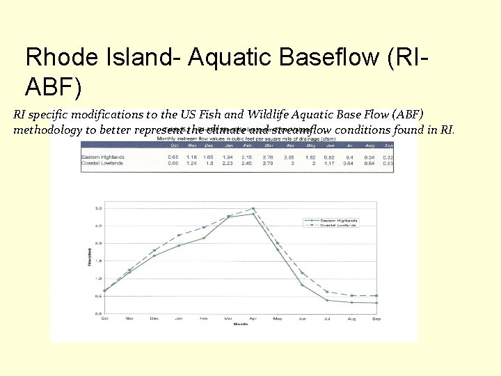 Rhode Island- Aquatic Baseflow (RIABF) RI specific modifications to the US Fish and Wildlife