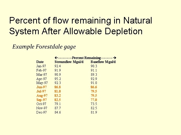 Percent of flow remaining in Natural System After Allowable Depletion Example Forestdale gage Date