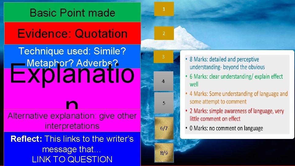 Basic Point made 1 Evidence: Quotation 2 Technique used: Simile? Metaphor? Adverbs? 3 Explanatio