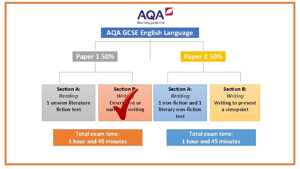 AQA GCSE English Language Paper 1 50% Section A: Reading 1 unseen literature fiction