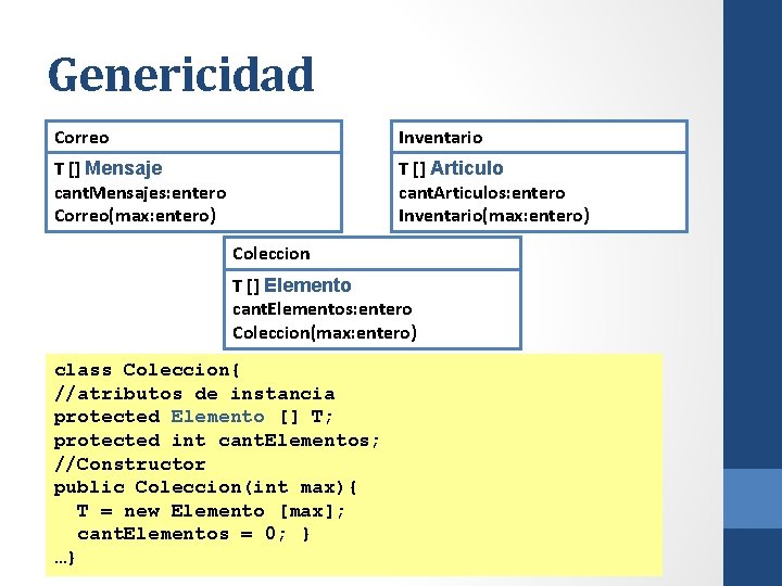 Genericidad Correo Inventario T [] Mensaje cant. Mensajes: entero Correo(max: entero) T [] Articulo