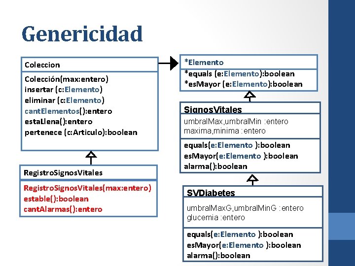 Genericidad Coleccion Colección(max: entero) insertar (c: Elemento) eliminar (c: Elemento) cant. Elementos(): entero esta.