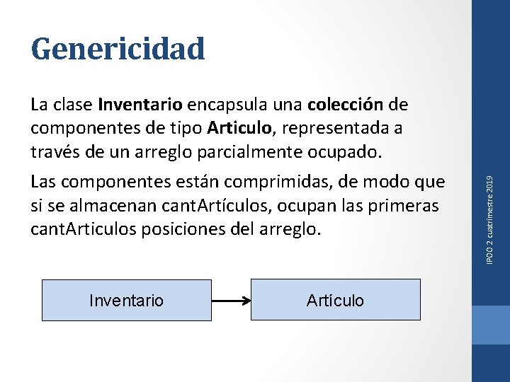 La clase Inventario encapsula una colección de componentes de tipo Articulo, representada a través