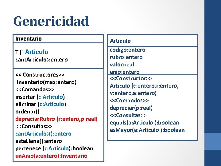 Genericidad Inventario Articulo T [] Articulo cant. Articulos: entero codigo: entero rubro: entero valor: