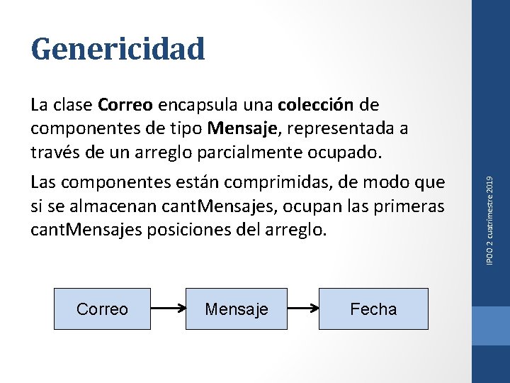 La clase Correo encapsula una colección de componentes de tipo Mensaje, representada a través