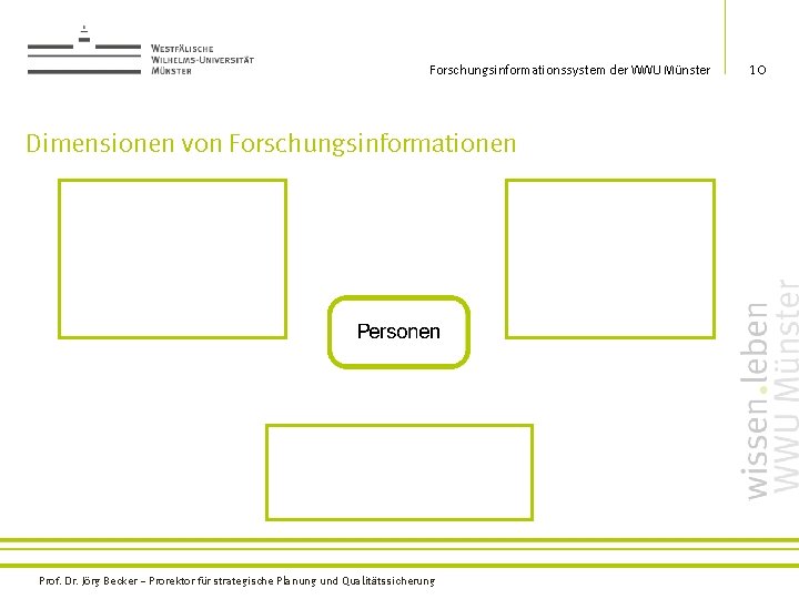 Forschungsinformationssystem der WWU Münster Dimensionen von Forschungsinformationen Prof. Dr. Jörg Becker – Prorektor für