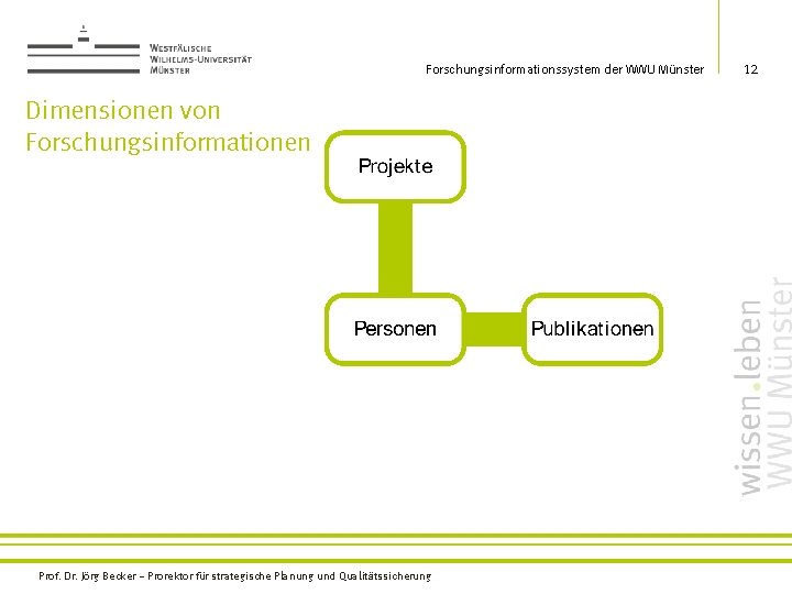 Forschungsinformationssystem der WWU Münster Dimensionen von Forschungsinformationen Prof. Dr. Jörg Becker – Prorektor für