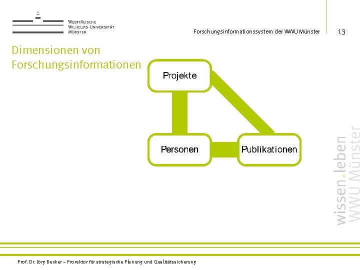 Forschungsinformationssystem der WWU Münster Dimensionen von Forschungsinformationen Prof. Dr. Jörg Becker – Prorektor für