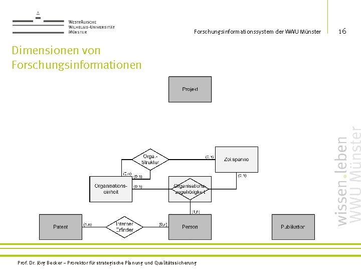 Forschungsinformationssystem der WWU Münster Dimensionen von Forschungsinformationen Prof. Dr. Jörg Becker – Prorektor für