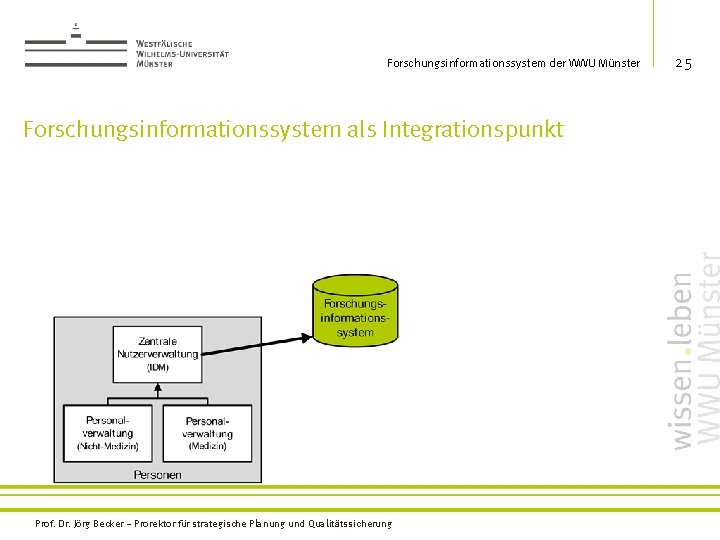 Forschungsinformationssystem der WWU Münster Forschungsinformationssystem als Integrationspunkt Prof. Dr. Jörg Becker – Prorektor für