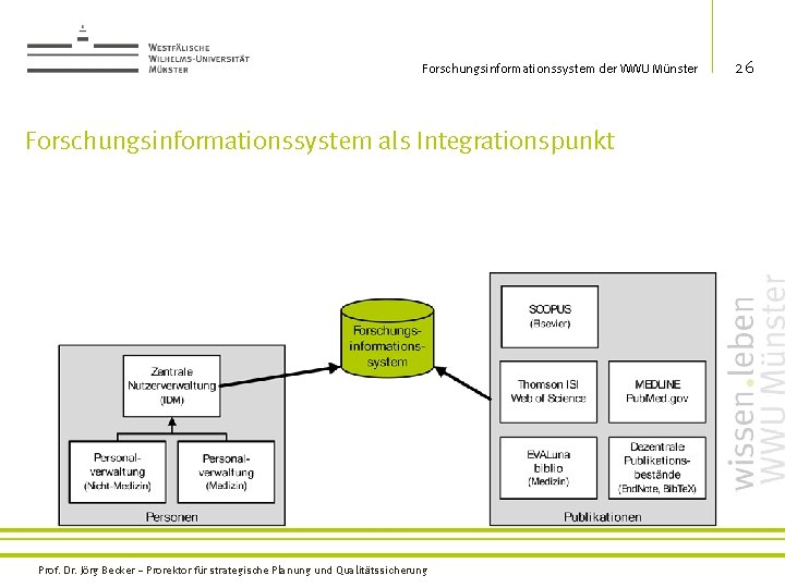 Forschungsinformationssystem der WWU Münster Forschungsinformationssystem als Integrationspunkt Prof. Dr. Jörg Becker – Prorektor für