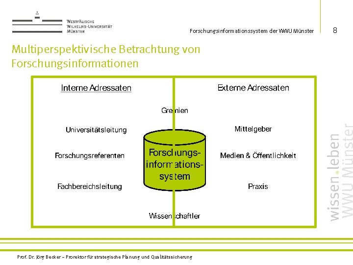 Forschungsinformationssystem der WWU Münster Multiperspektivische Betrachtung von Forschungsinformationen Prof. Dr. Jörg Becker – Prorektor