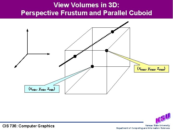 View Volumes in 3 D: Perspective Frustum and Parallel Cuboid (xmax, ymax, zmax) (xmin,