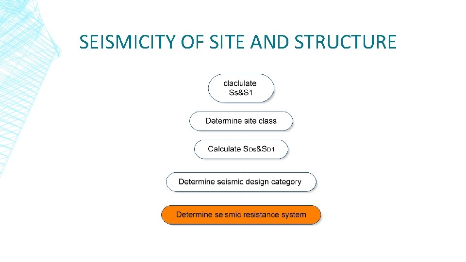 SEISMICITY OF SITE AND STRUCTURE 
