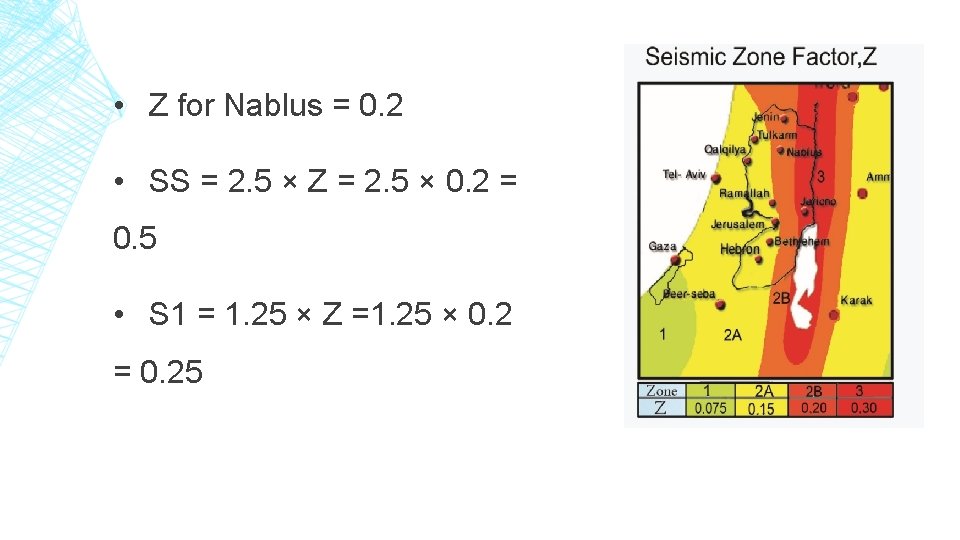  • Z for Nablus = 0. 2 • SS = 2. 5 ×