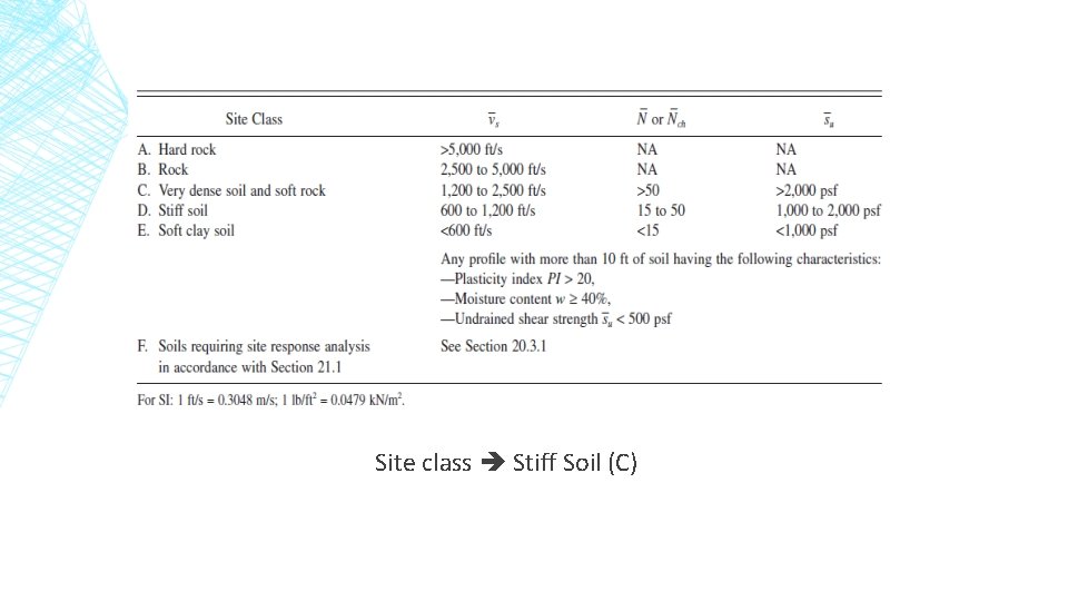 Site class Stiff Soil (C) 