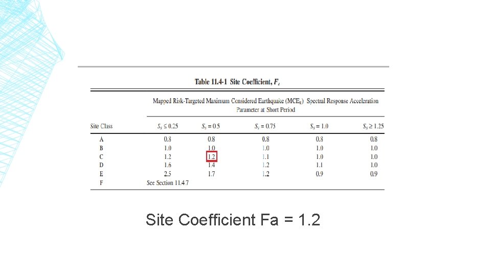 Site Coefficient Fa = 1. 2 