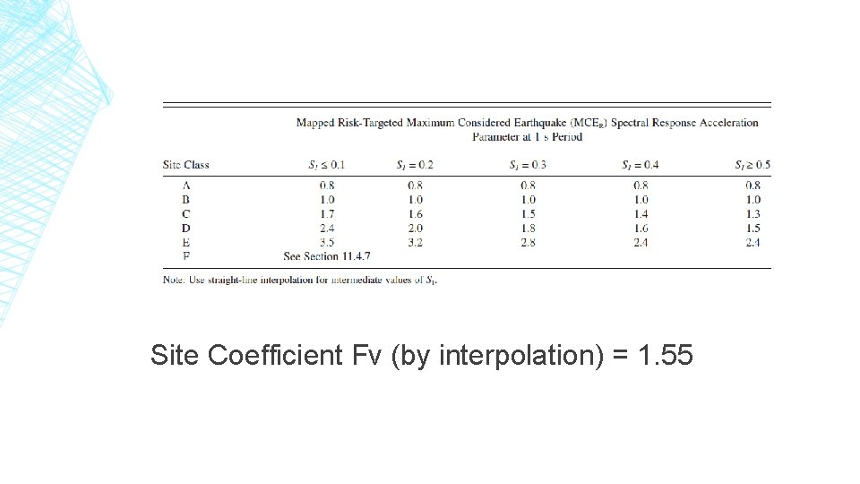 Site Coefficient Fv (by interpolation) = 1. 55 