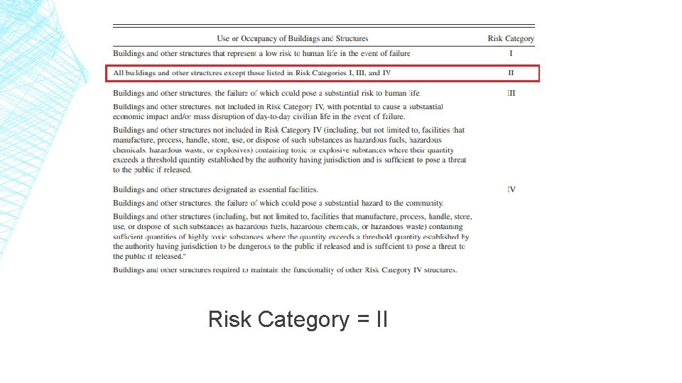 Risk Category = II 